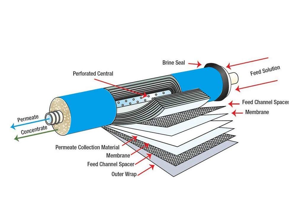 RO Membrane